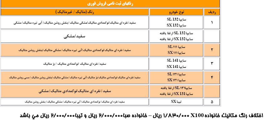 شرایط فروش محصولات سایپا ویژه دهه فجر ۹۰