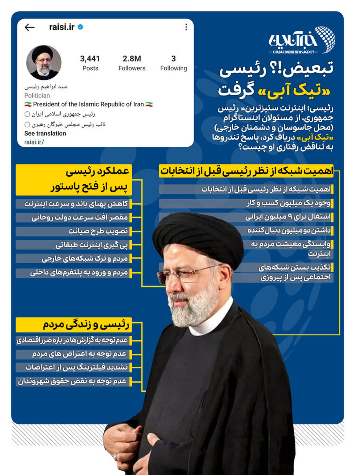 اهمیت اینستاگرام برای رئیسی قبل از انتخابات
